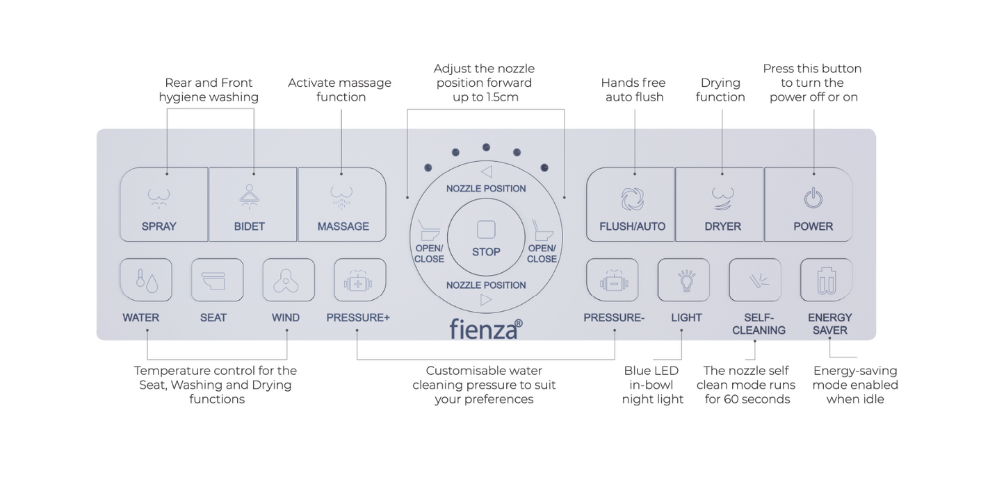 Fienza Sona Smart Toilet